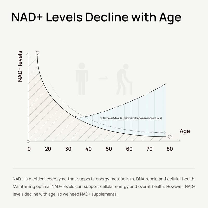 NeutraLab - Selerb NAD+ - Supplement for women