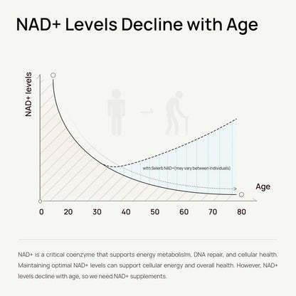 NeutraLab - Selerb NAD+ - Supplement for women