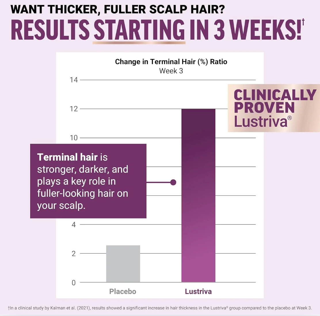 NeutraLab - Hair Growth Accelerator