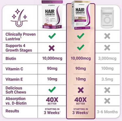 NeutraLab - Hair Growth Accelerator
